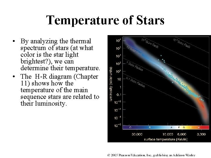 Temperature of Stars • By analyzing thermal spectrum of stars (at what color is