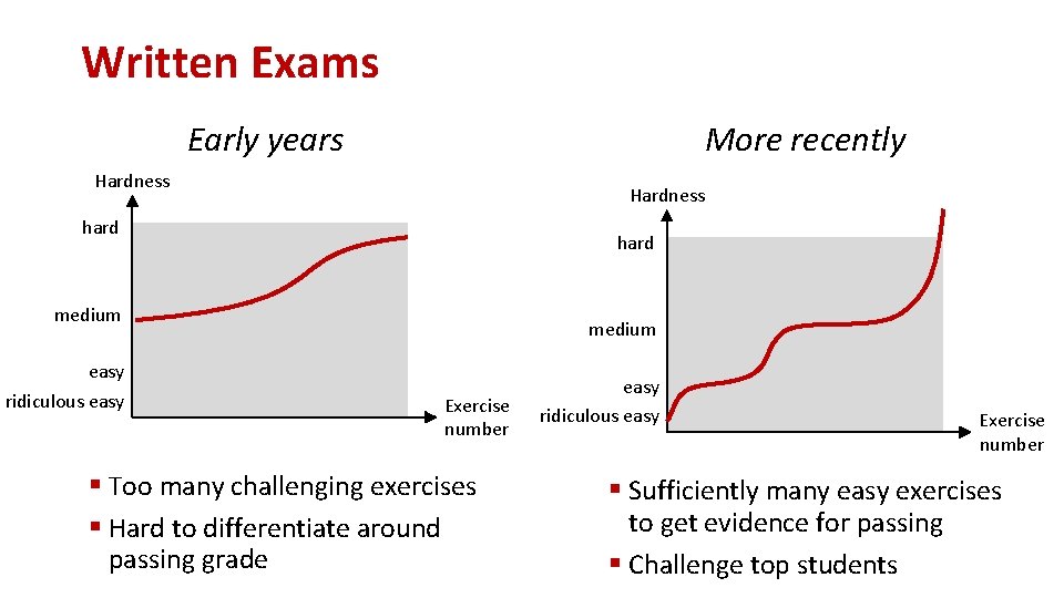 Written Exams More recently Early years Hardness hard medium easy ridiculous easy medium Exercise Written Exams More recently Early years Hardness hard medium easy ridiculous easy medium Exercise