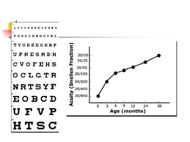 Acuity 
