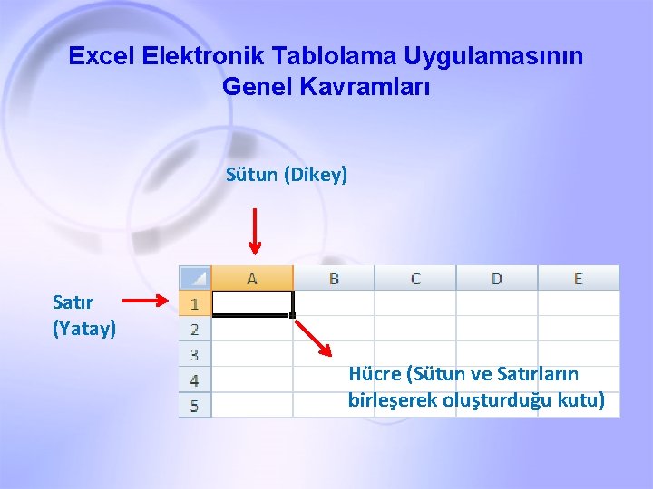 Excel Elektronik Tablolama Uygulamasının Genel Kavramları Sütun (Dikey) Satır (Yatay) Hücre (Sütun ve Satırların