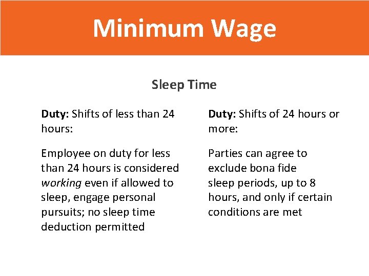 Minimum Wage Sleep Time Duty: Shifts of less than 24 hours: Duty: Shifts of