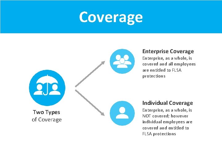 Coverage Enterprise, as a whole, is covered and all employees are entitled to FLSA