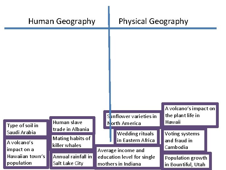 Human Geography Type of soil in Saudi Arabia A volcano’s impact on a Hawaiian