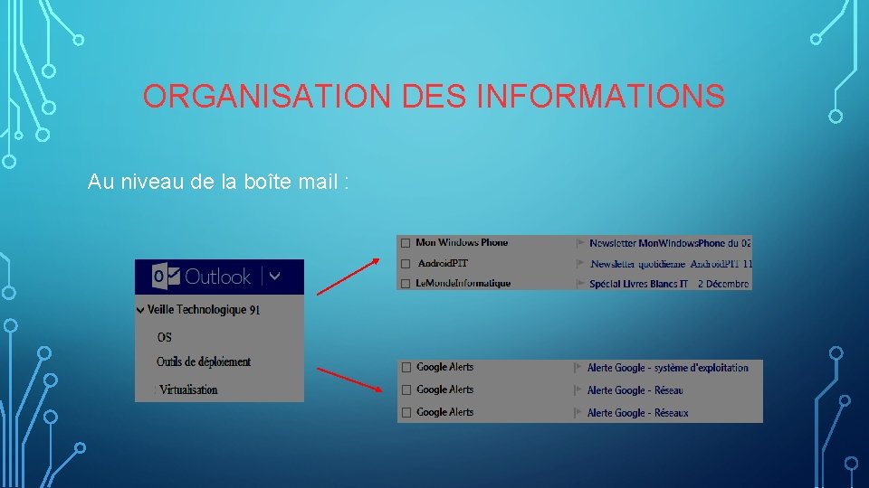 ORGANISATION DES INFORMATIONS Au niveau de la boîte mail : 