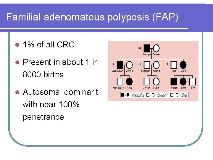 Familial adenomatous polyposis (FAP) l 1% of all CRC l Present in about 1 Familial adenomatous polyposis (FAP) l 1% of all CRC l Present in about 1