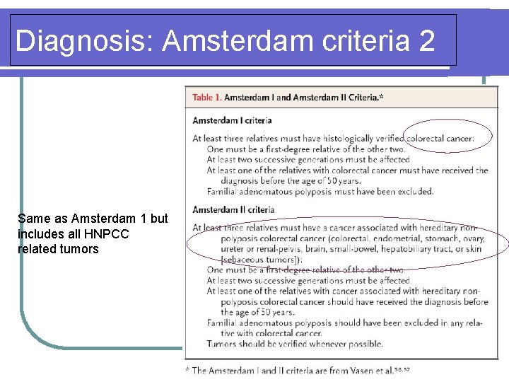 Diagnosis: Amsterdam criteria 2 Same as Amsterdam 1 but includes all HNPCC related tumors Diagnosis: Amsterdam criteria 2 Same as Amsterdam 1 but includes all HNPCC related tumors