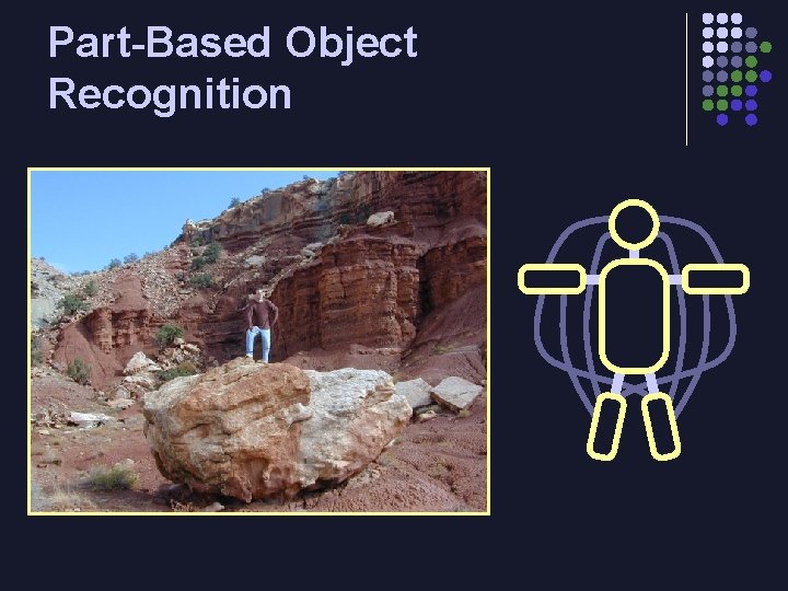 Part-Based Object Recognition l A part-based model describes an object using a pairwise Markov