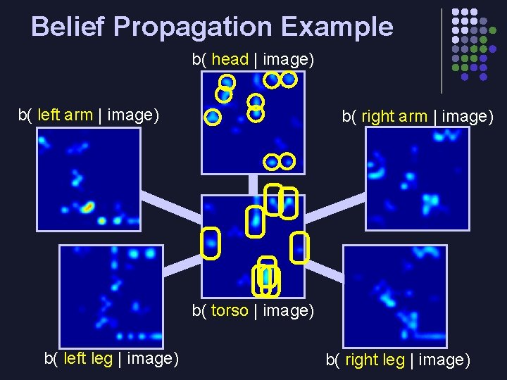 Belief Propagation Example b( head | image) b( left arm | image) b( right