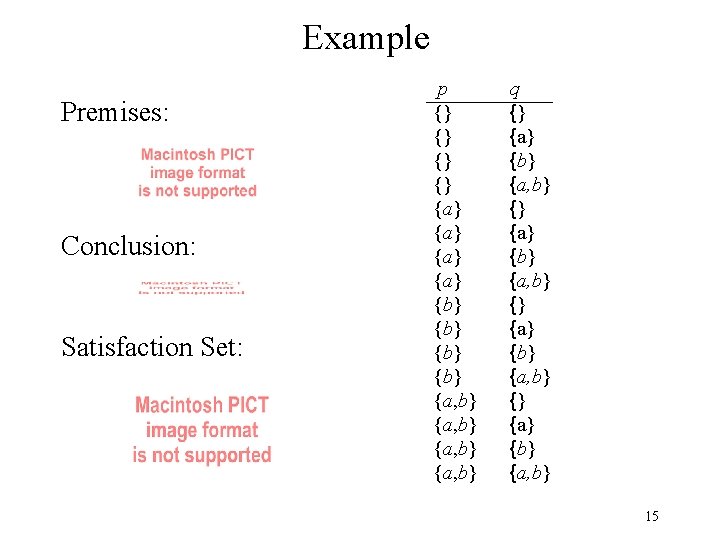 Example Premises: Conclusion: Satisfaction Set: p {} {} {a} {a} {b} {b} {a, b}