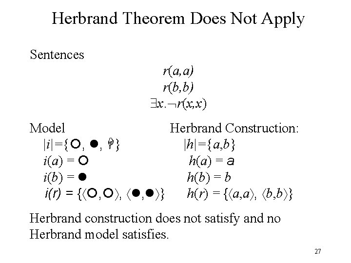 Herbrand Theorem Does Not Apply Sentences r(a, a) r(b, b) x. r(x, x) Model