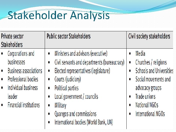 Stakeholder Analysis 