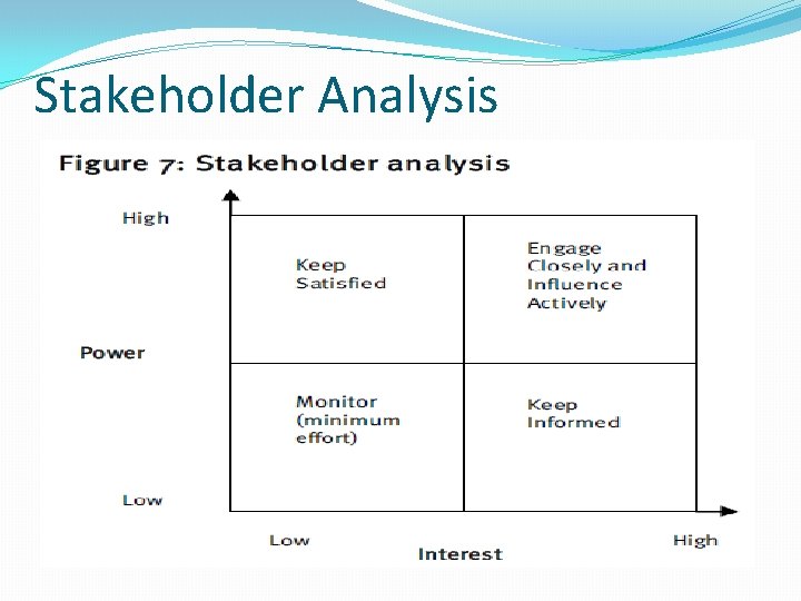 Stakeholder Analysis 