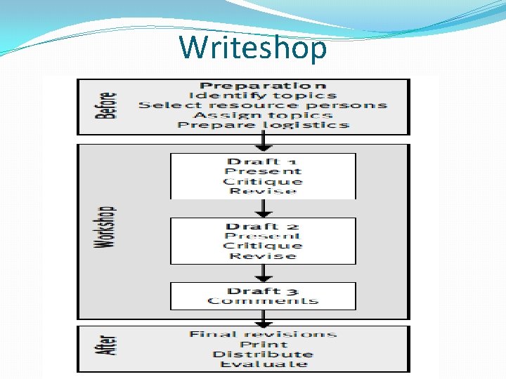 Writeshop 