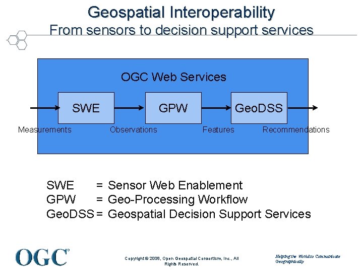 Geospatial Interoperability From sensors to decision support services OGC Web Services SWE Measurements GPW