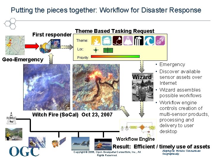 Putting the pieces together: Workflow for Disaster Response First responder Theme Based Tasking Request