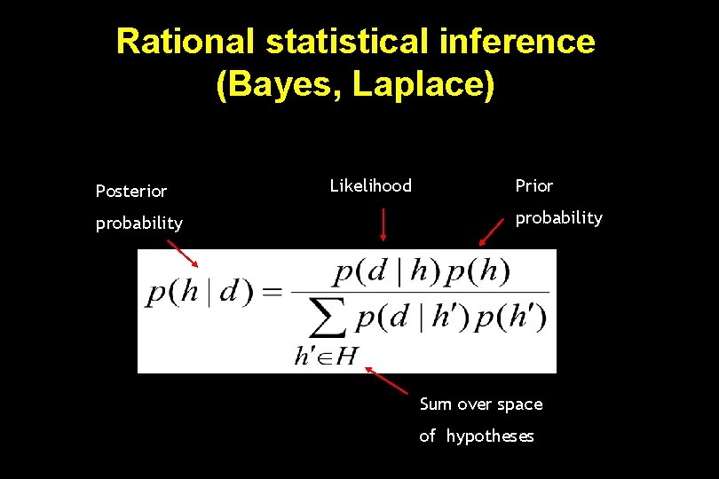 Rational statistical inference (Bayes, Laplace) Posterior probability Likelihood Prior probability Sum over space of