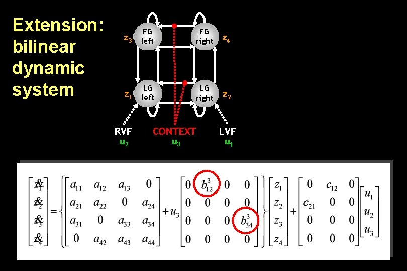 Extension: bilinear dynamic system z 3 FG left FG right z 4 z 1