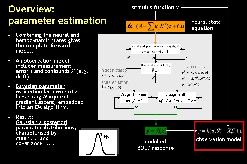 Overview: parameter estimation stimulus function u neural state equation • Combining the neural and