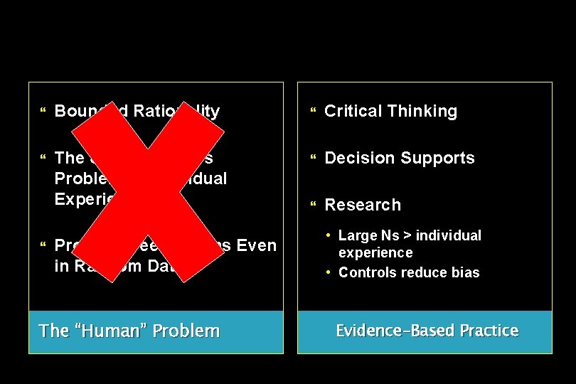  Bounded Rationality Critical Thinking The Small Numbers Problem of Individual Experience Decision Supports