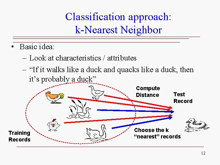 Classification approach: k-Nearest Neighbor • Basic idea: – Look at characteristics / attributes – Classification approach: k-Nearest Neighbor • Basic idea: – Look at characteristics / attributes –