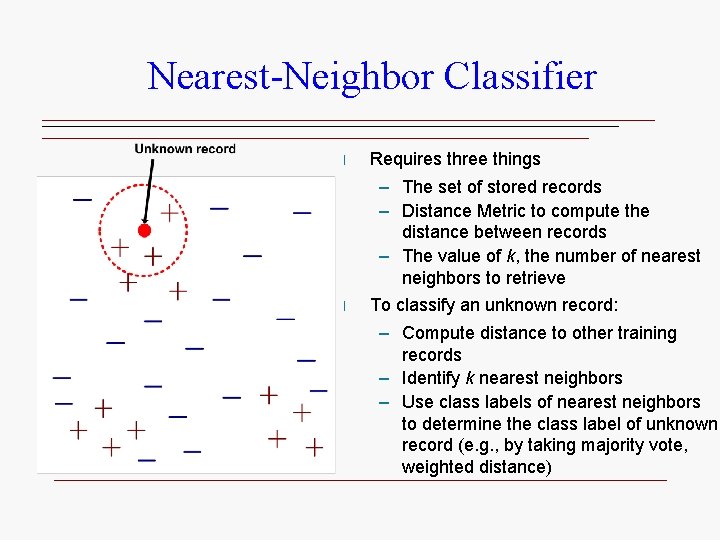 Nearest-Neighbor Classifier l Requires three things – The set of stored records – Distance Nearest-Neighbor Classifier l Requires three things – The set of stored records – Distance