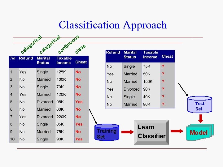 Classification Approach l al ric ca go e t o a ric ca g Classification Approach l al ric ca go e t o a ric ca g