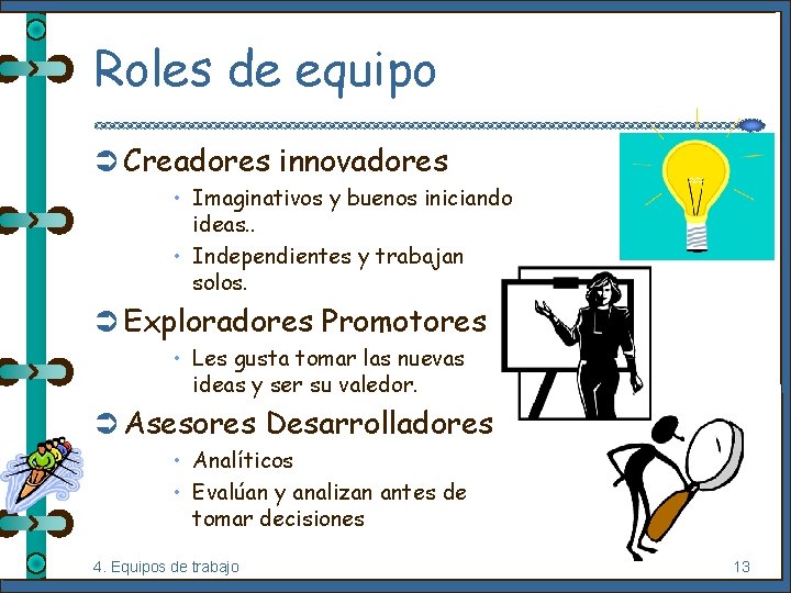 Roles de equipo Ü Creadores innovadores • Imaginativos y buenos iniciando ideas. . •