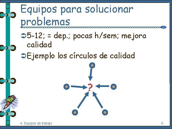 Equipos para solucionar problemas Ü 5 -12; = dep. ; pocas h/sem; mejora calidad