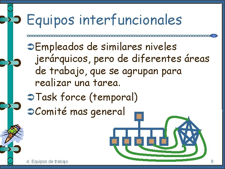 Equipos interfuncionales Ü Empleados de similares niveles jerárquicos, pero de diferentes áreas de trabajo,