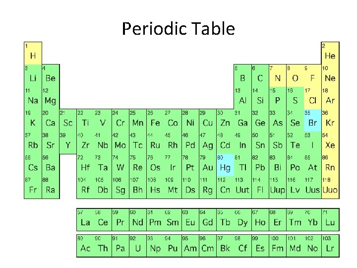 Periodic Table 
