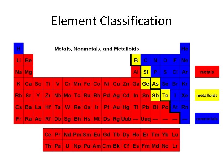 Element Classification 