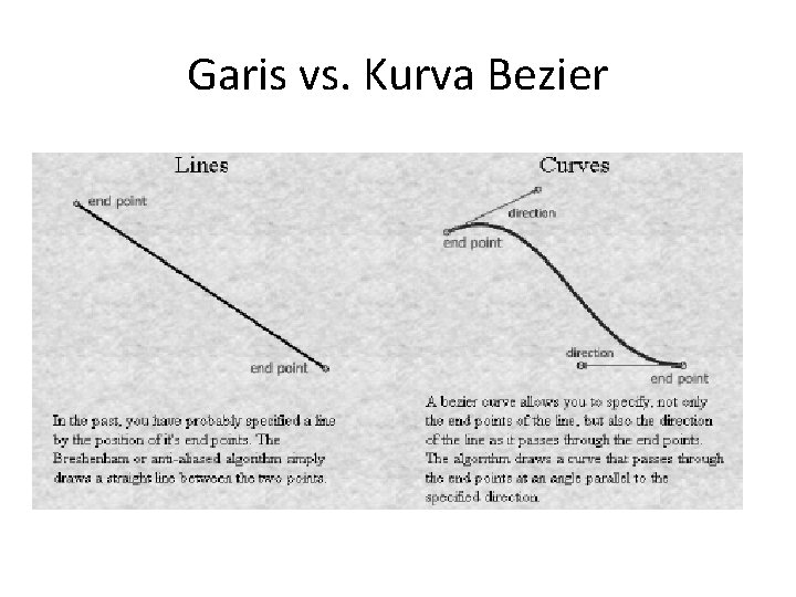 Garis vs. Kurva Bezier 