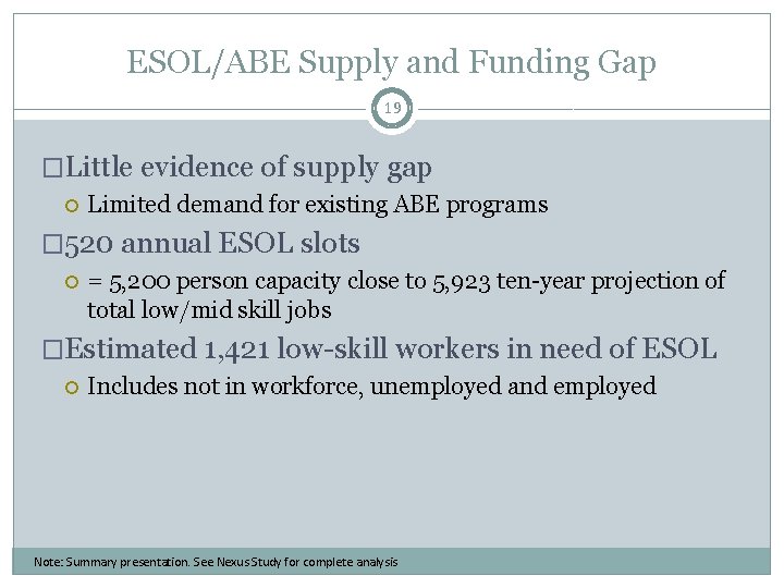 ESOL/ABE Supply and Funding Gap 19 �Little evidence of supply gap Limited demand for