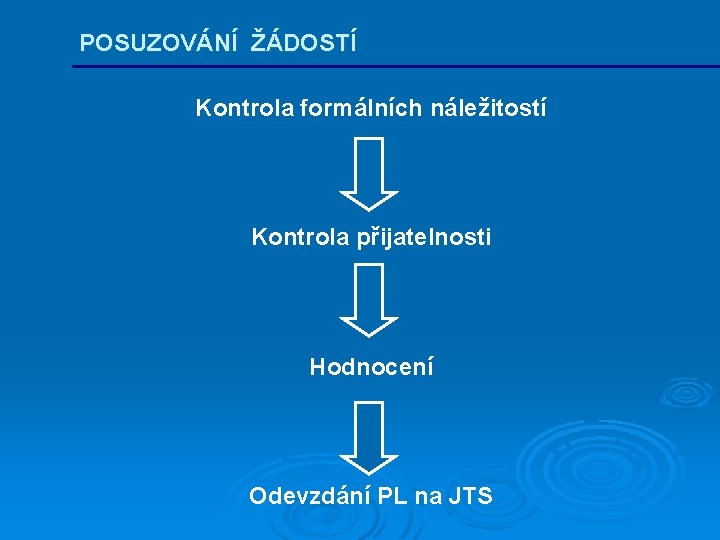 POSUZOVÁNÍ ŽÁDOSTÍ Kontrola formálních náležitostí Kontrola přijatelnosti Hodnocení Odevzdání PL na JTS 