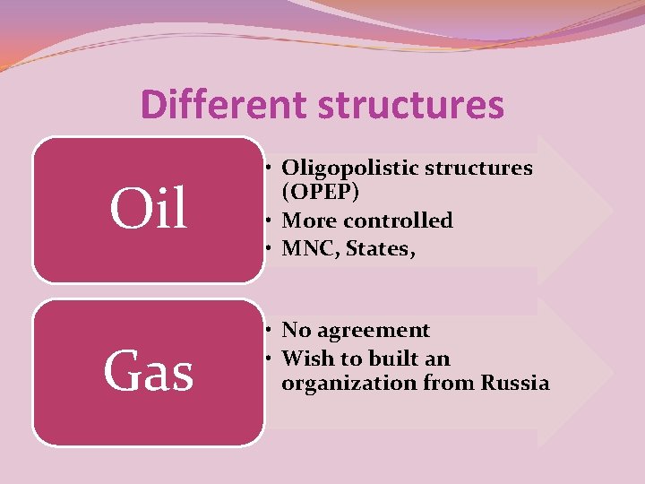 Different structures Oil Gas • Oligopolistic structures (OPEP) • More controlled • MNC, States,