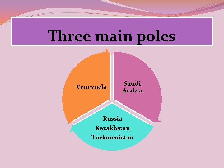 Three main poles Venezuela Saudi Arabia Russia Kazakhstan Turkmenistan 