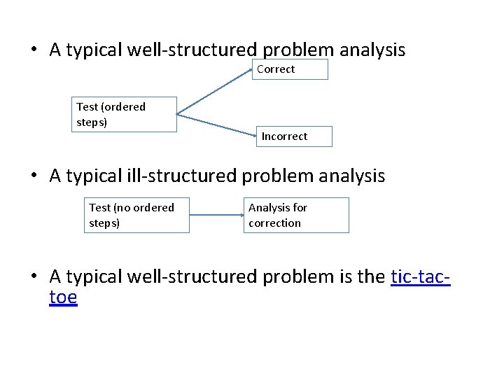  • A typical well-structured problem analysis Correct Test (ordered steps) Incorrect • A