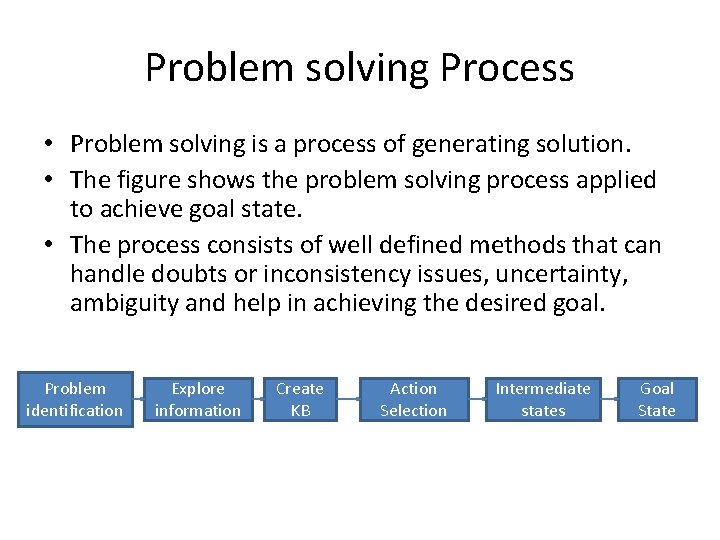 Problem solving Process • Problem solving is a process of generating solution. • The