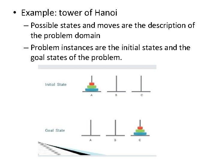  • Example: tower of Hanoi – Possible states and moves are the description