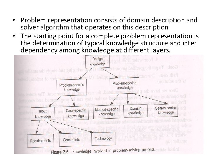 • Problem representation consists of domain description and solver algorithm that operates on • Problem representation consists of domain description and solver algorithm that operates on