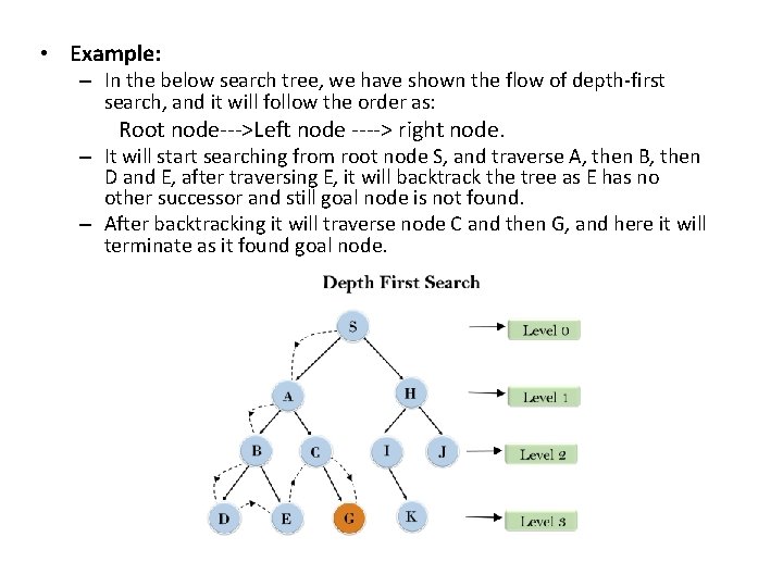  • Example: – In the below search tree, we have shown the flow