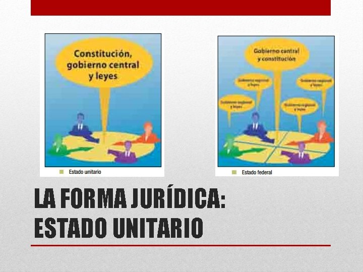 LA FORMA JURÍDICA: ESTADO UNITARIO 