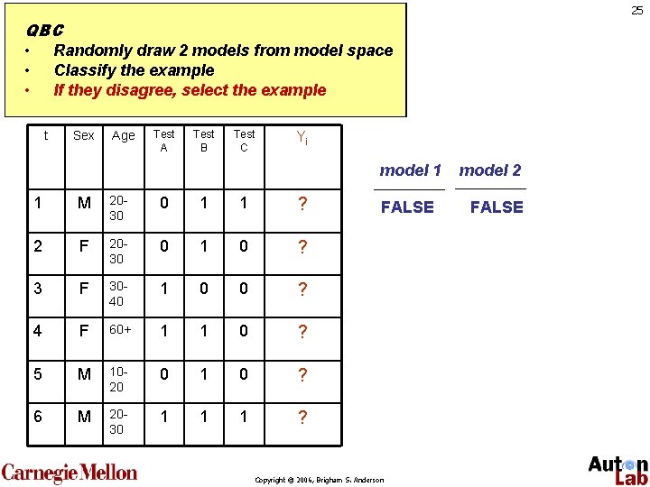 25 QBC • Randomly draw 2 models from model space • Classify the example