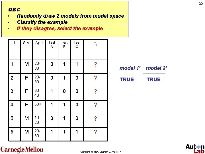 26 QBC • Randomly draw 2 models from model space • Classify the example