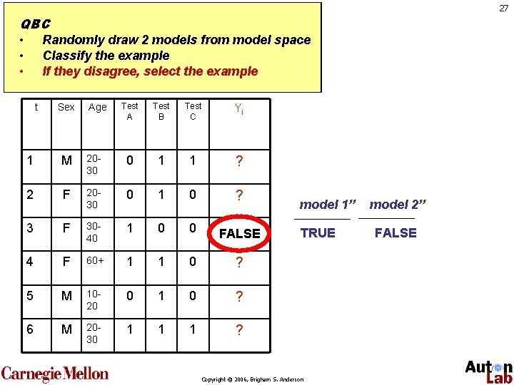 27 QBC • Randomly draw 2 models from model space • Classify the example