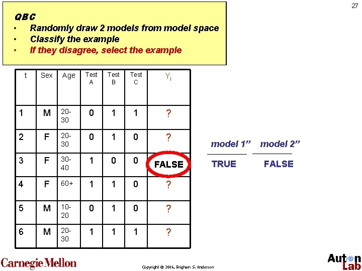 27 QBC • Randomly draw 2 models from model space • Classify the example
