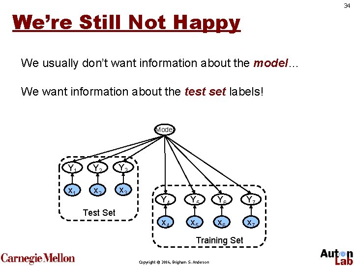 34 We’re Still Not Happy We usually don’t want information about the model… We
