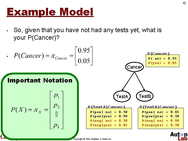 42 Example Model • So, given that you have not had any tests yet,