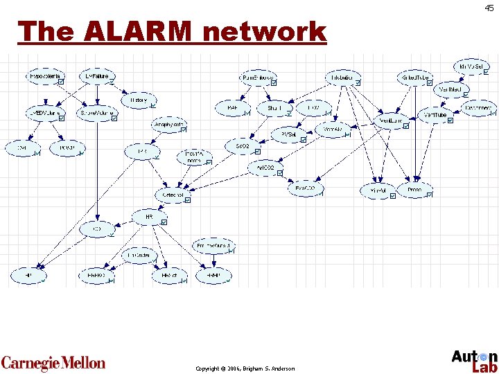 The ALARM network Copyright © 2006, Brigham S. Anderson 45 