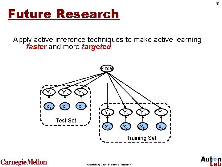 51 Future Research Apply active inference techniques to make active learning faster and more